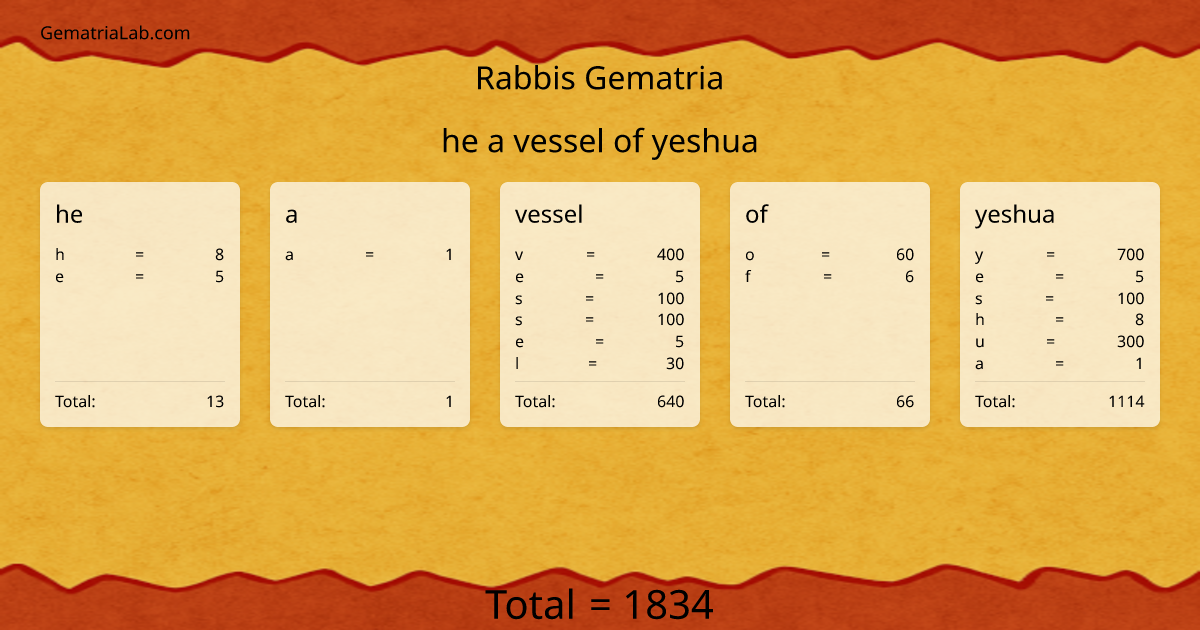 he a vessel of yeshua in rabbis Gematria